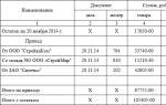 Порядок и правила оформления товарного отчета Товарный отчет торг 29 бланк